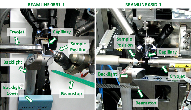 CMCF Sample Positions